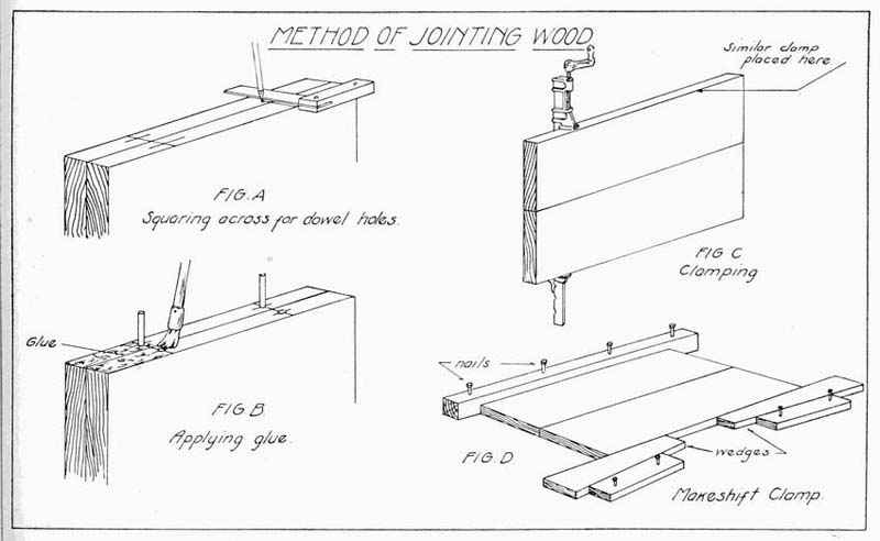 Jointing Wood