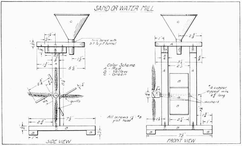 Sand or Water Mill