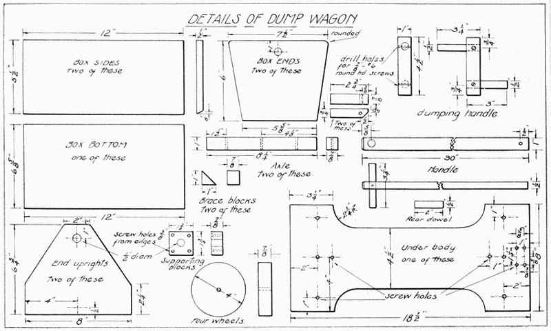 Dump Wagon Details