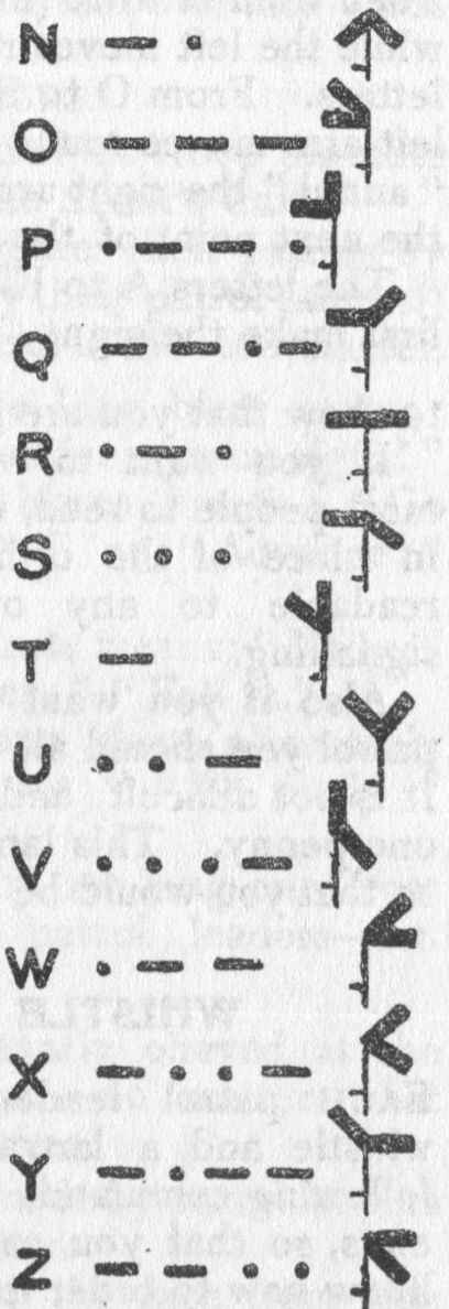 Morse and Semaphore Codes.