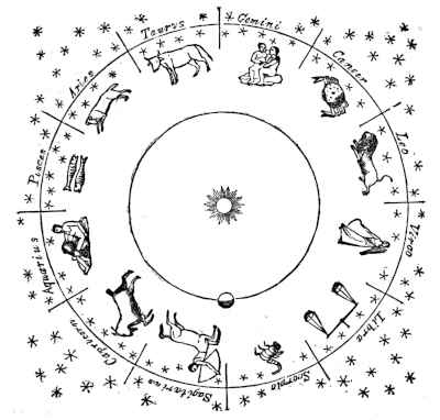 The Zodiac