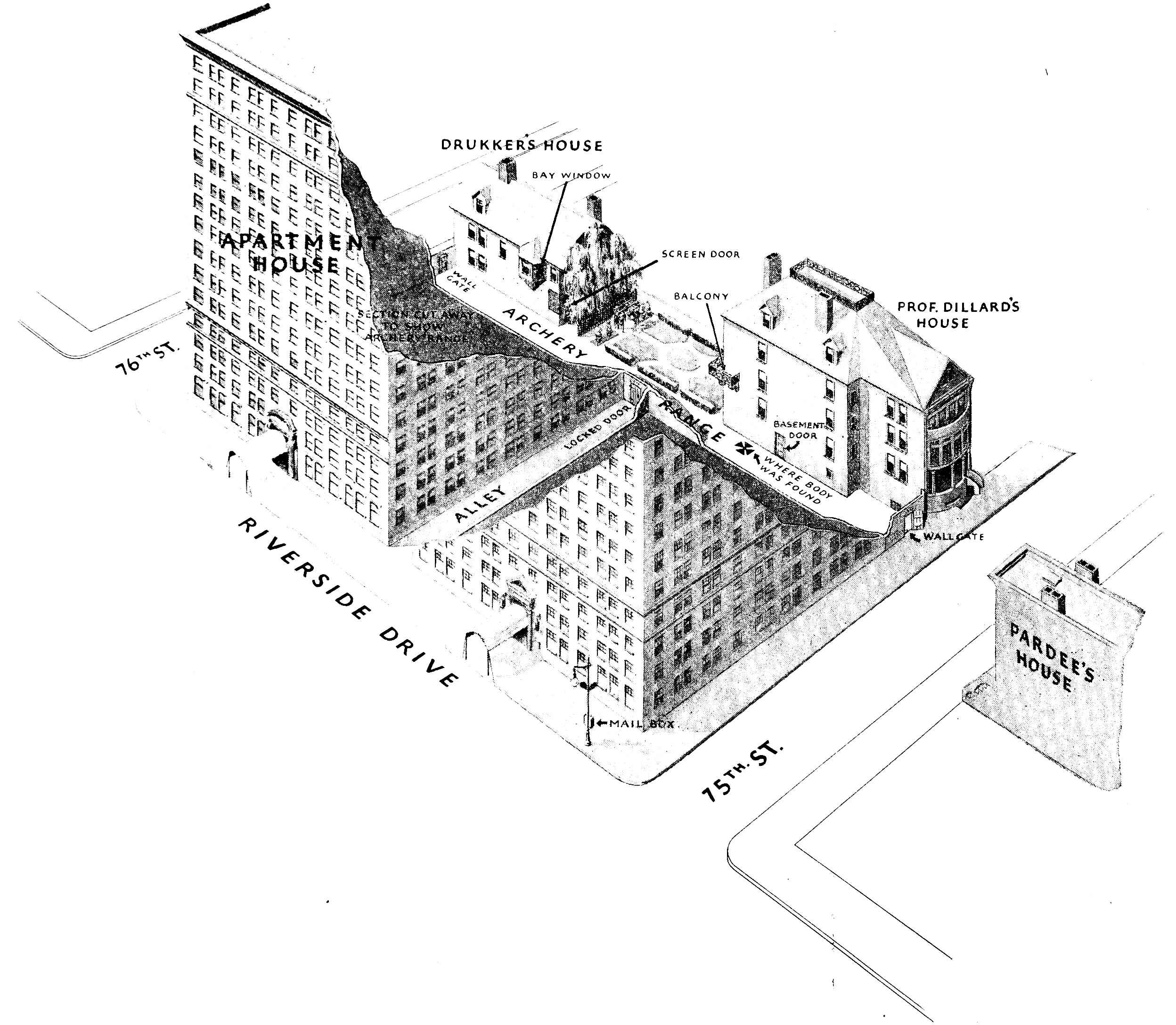 An architectural diagram showing     a city block between 75th and 76th Street. The main cross road,     Riverside Drive, is faced by two tall buildings, marked “Apartment     House”. These buildings occupy the front half of the city block.     Prof. Dillard’s house sits behind one of them, facing 75th Street.     Behind the other building is Drukker’s house, facing 76th Street.     Between these two houses are their back yards. The alley     separating the houses from the apartment buildings has been     converted into an archery range. Gates prevent access to the     archery range from the sidewalks. There is also a narrow alley     between the two apartment buildings that ends in a third gate to     the range. Facing Prof. Dillard’s house on the opposite side of     75th Street is a smaller building marked “Pardee’s house”.